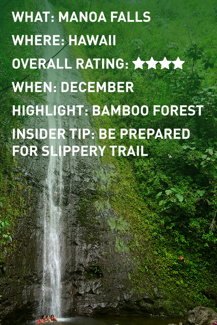 HAWAII MANOA FALLS INFOGRAPHIC